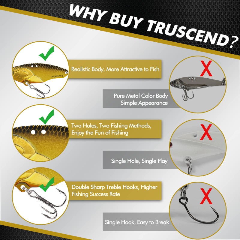 TRUSCEND Blade Bait for Bass Trout Walleye, Easy Catch Fishing Lures for All Levels & Species, Well-Made Long Cast VIB Blade Jig Spinner, VIBEspinner with BKK Sharp Hook, Freshwater Crappie Jigs 1/4oz - Image 4